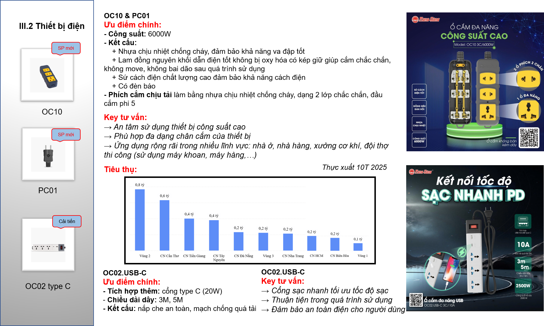 Đào tạo Hệ thống hoá nhóm sản phẩm lợi thế